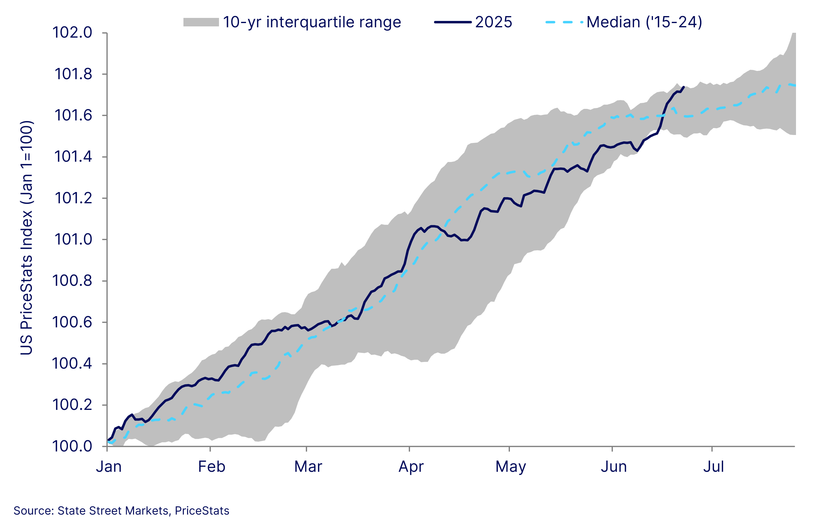 Chart of the week image