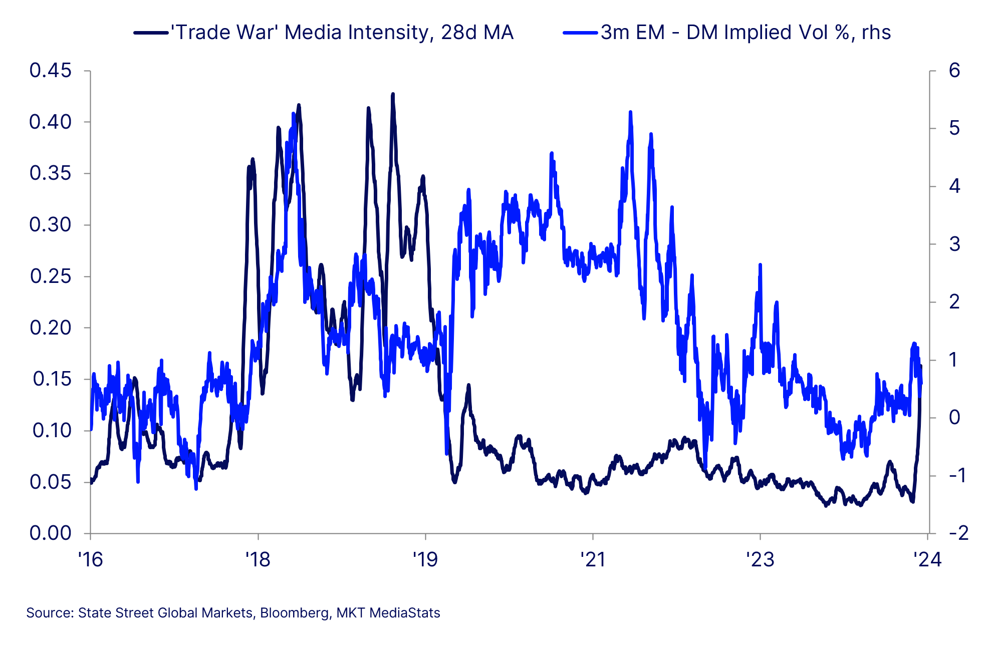 Chart of the week image