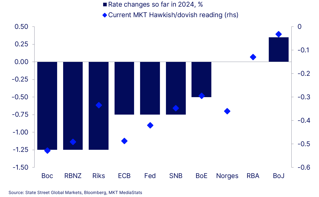 Chart of the week image