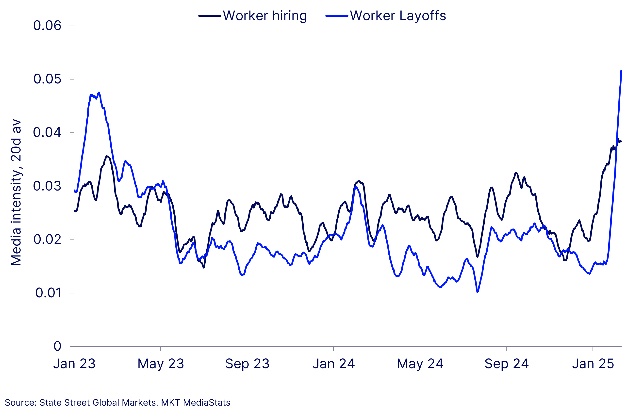 Chart of the week image