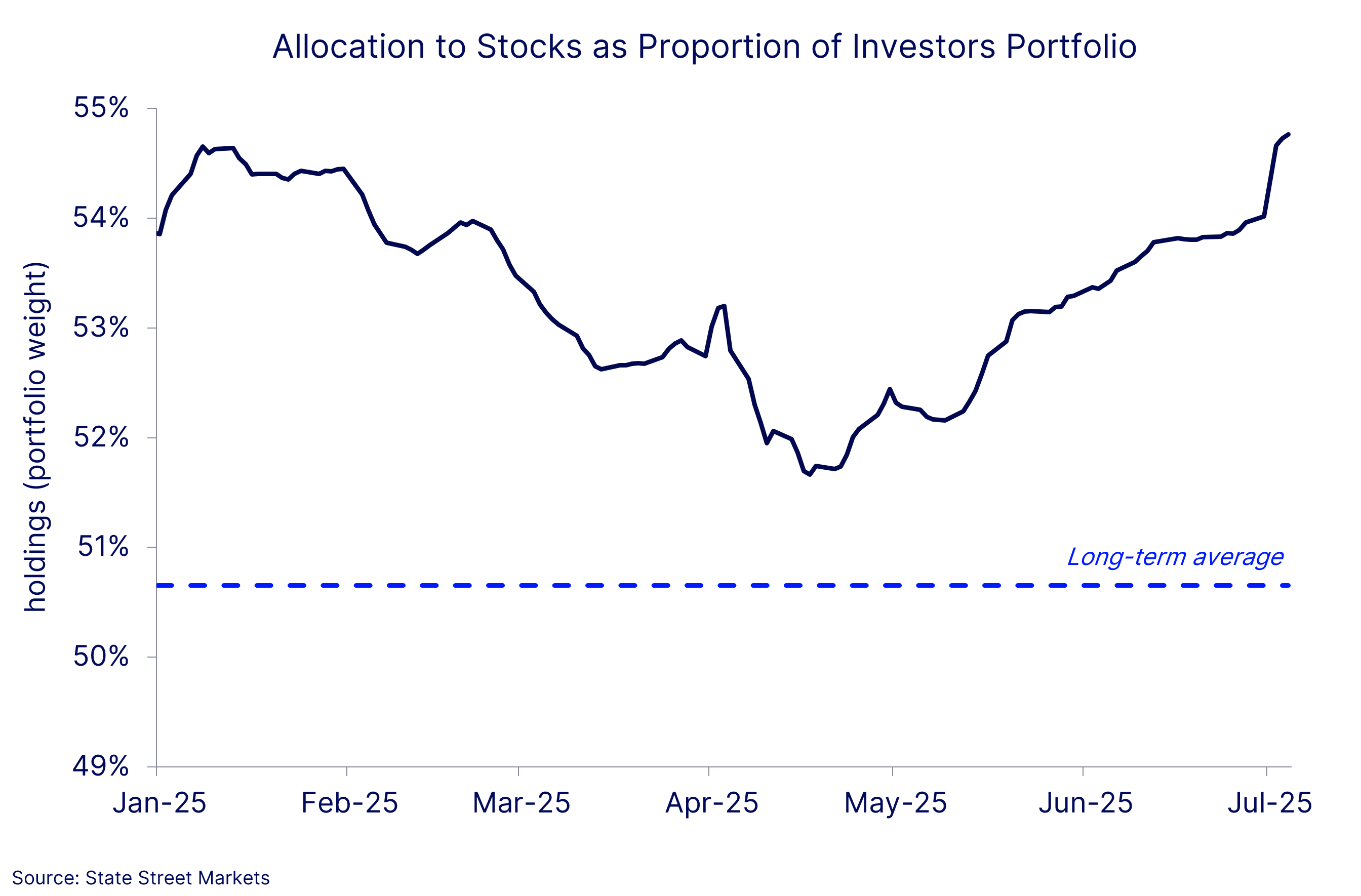 Chart of the week image