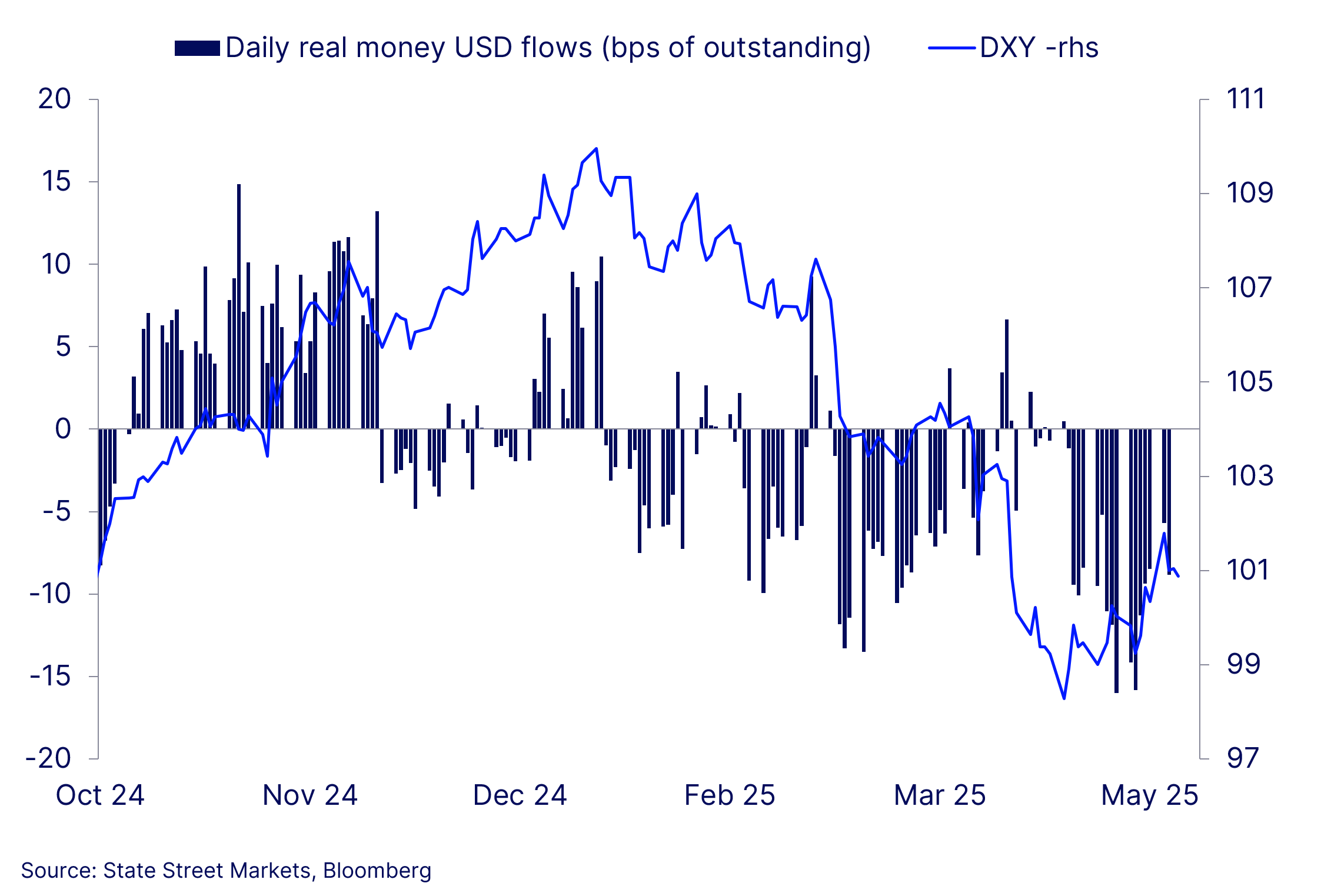 Chart of the week image