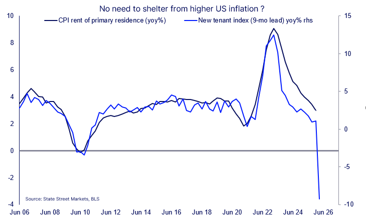 Chart of the week image