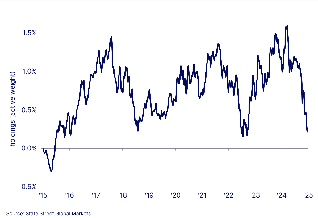 Chart of the week image