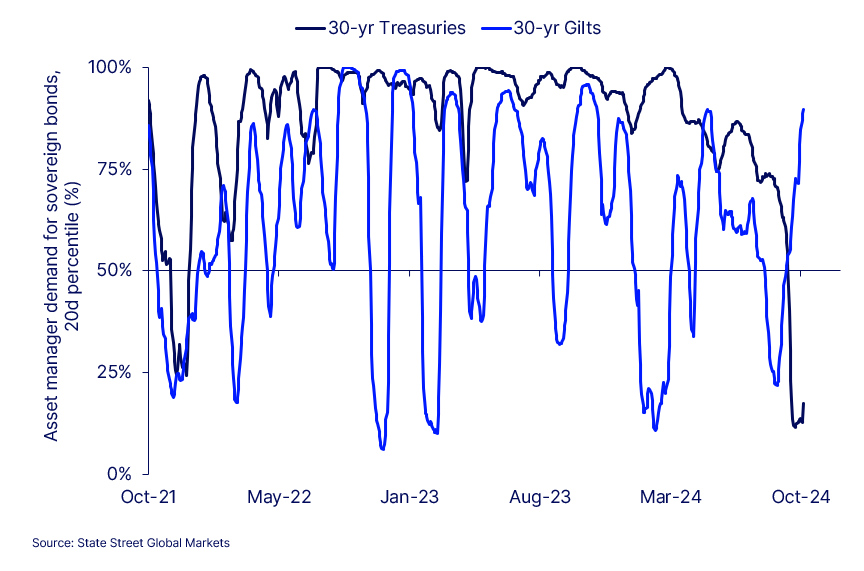 Chart of the week image