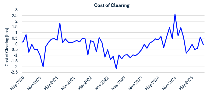 the cost of clearing.png