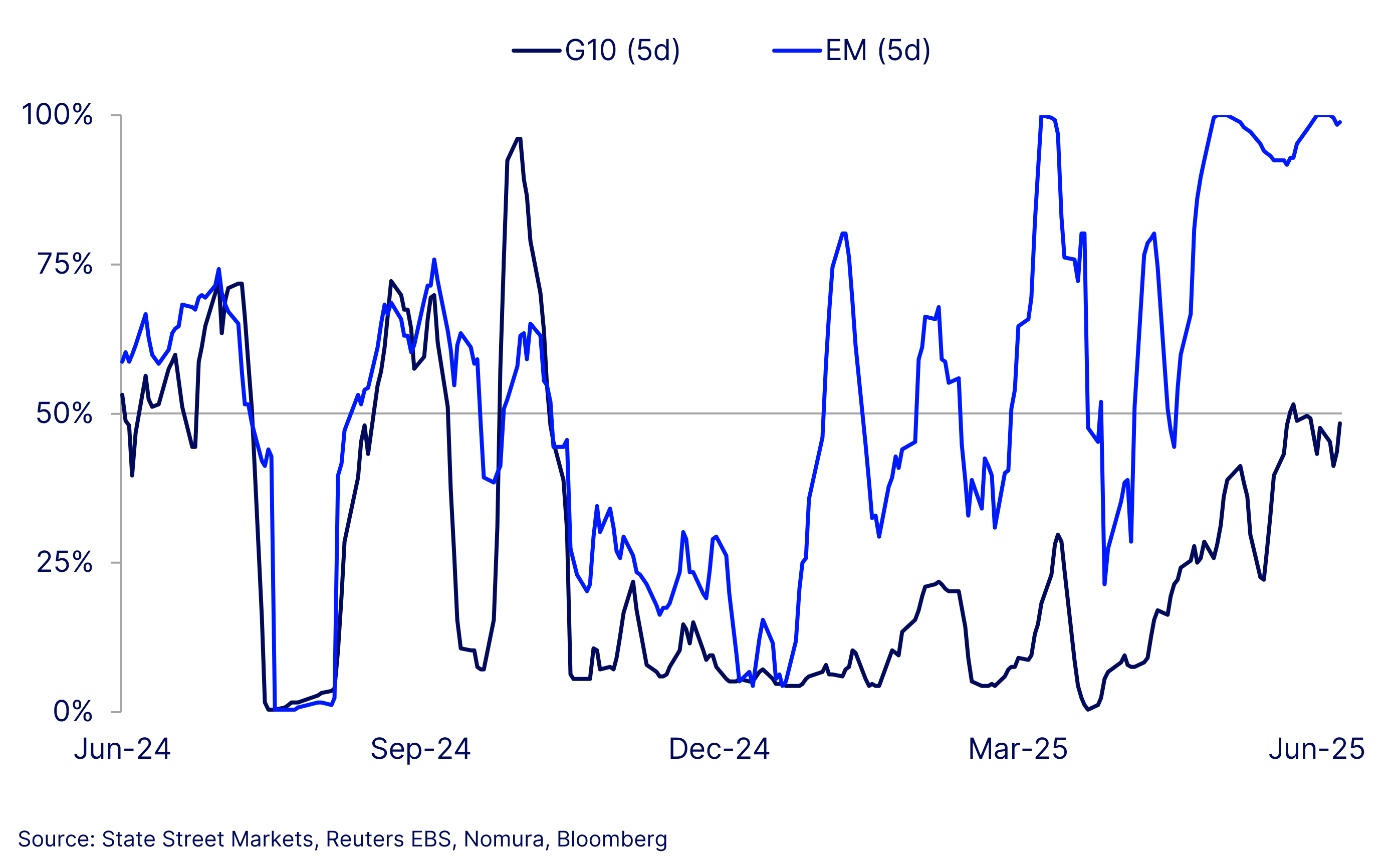 Chart of the week image