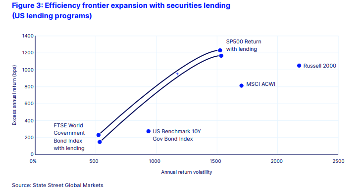 diversification properties.png