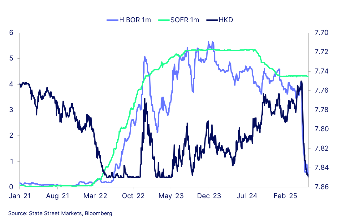 Chart of the week image