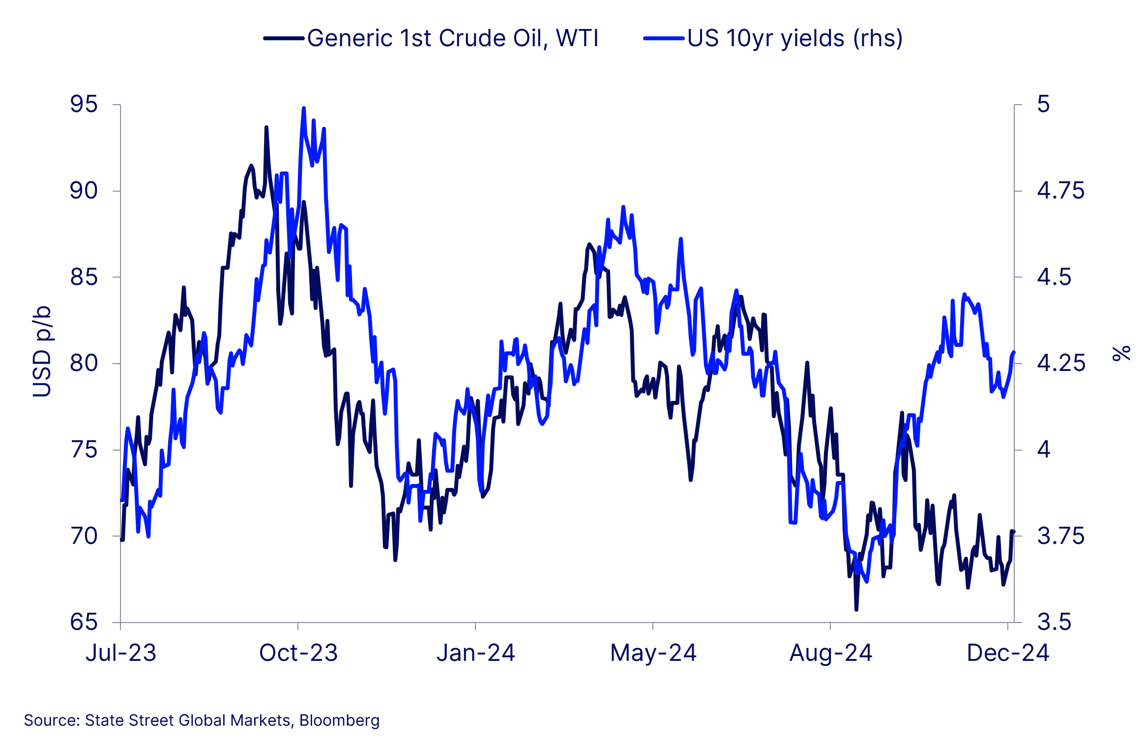 Chart of the week image