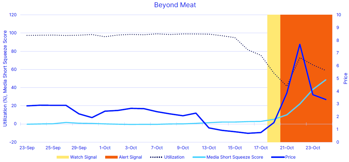 the media short squeeze score.png