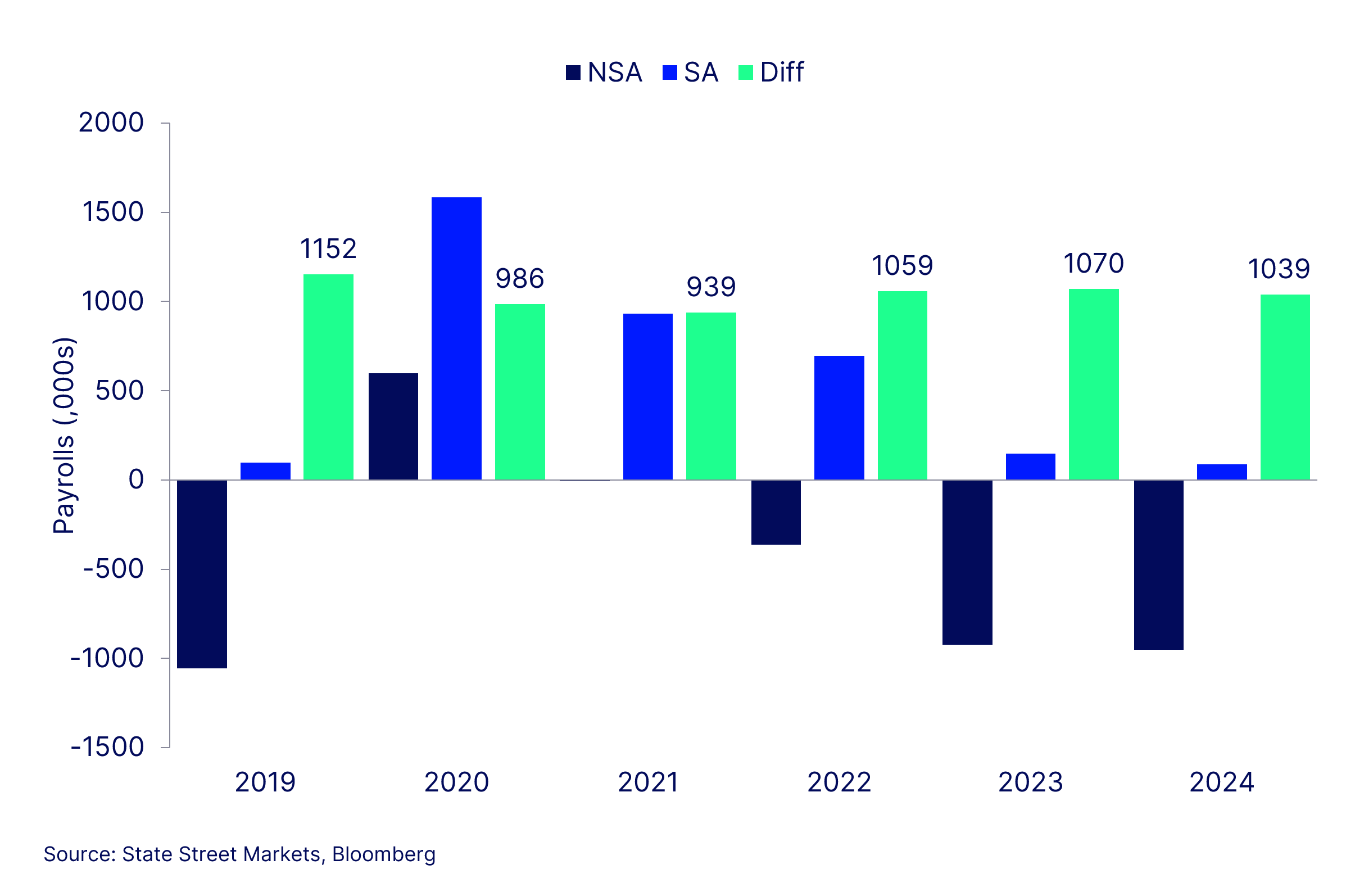 Chart of the week image
