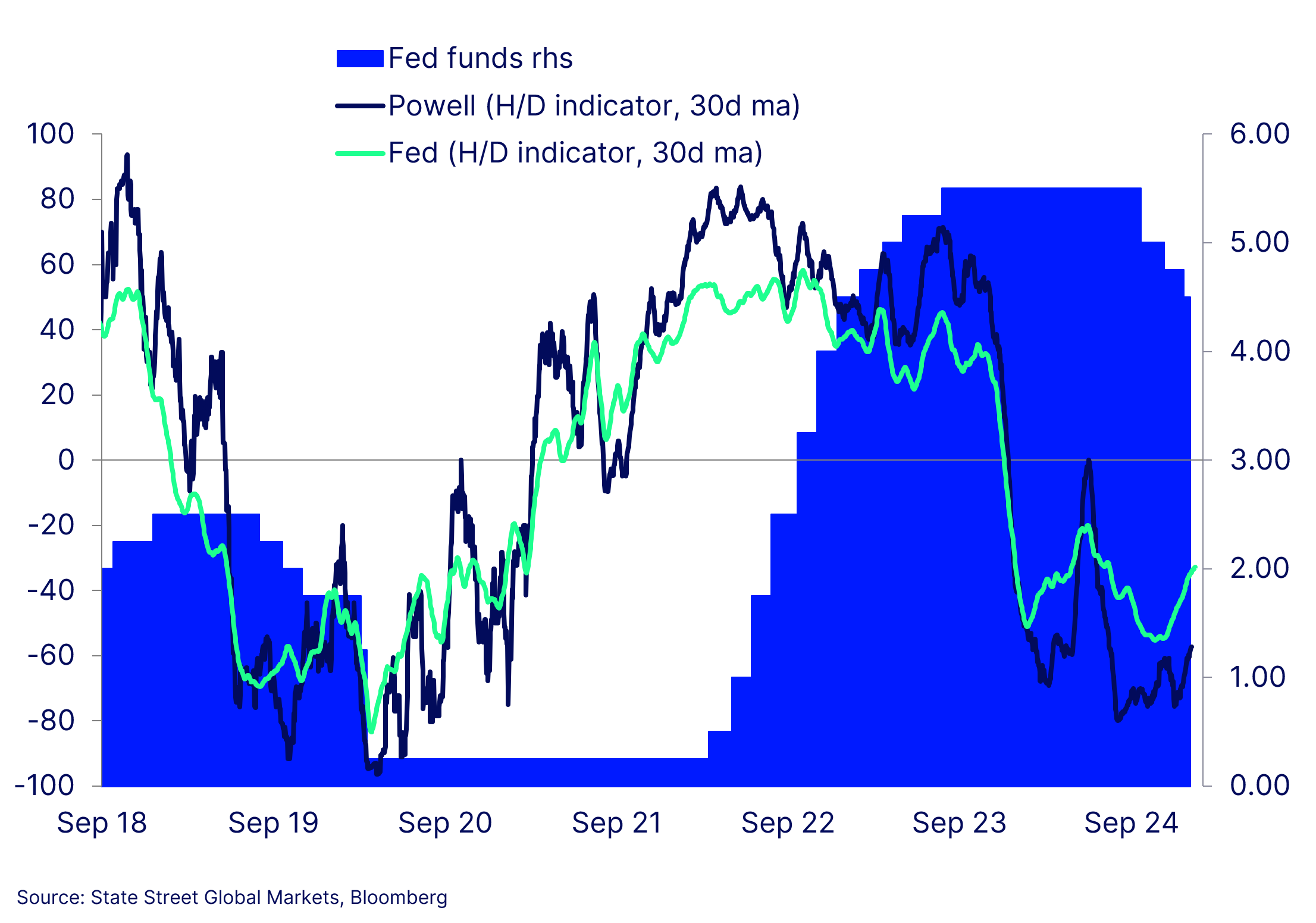 Chart of the week image